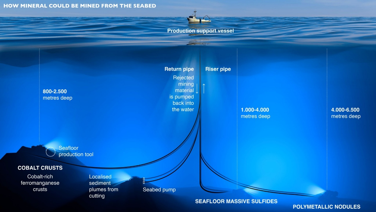 The Deep-Sea Scramble: Geopolitics and Critical Minerals on the Ocean Floor